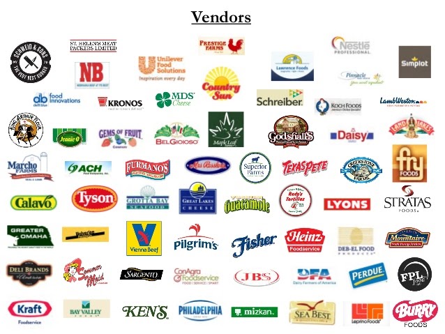 A graphic listing a variety of food vendor companies, such as Tyson, Kraft, and Heinz.