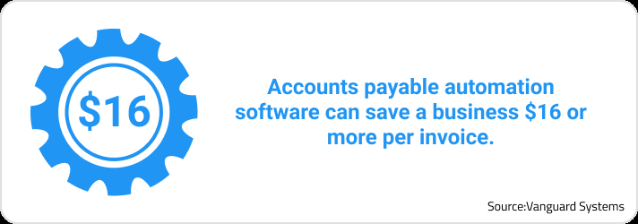 Graphic stating Accounts payable automation software can save a business $16 or more per invoice. 