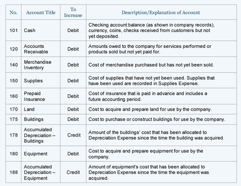 reference template for a restaurant chart of accounts
