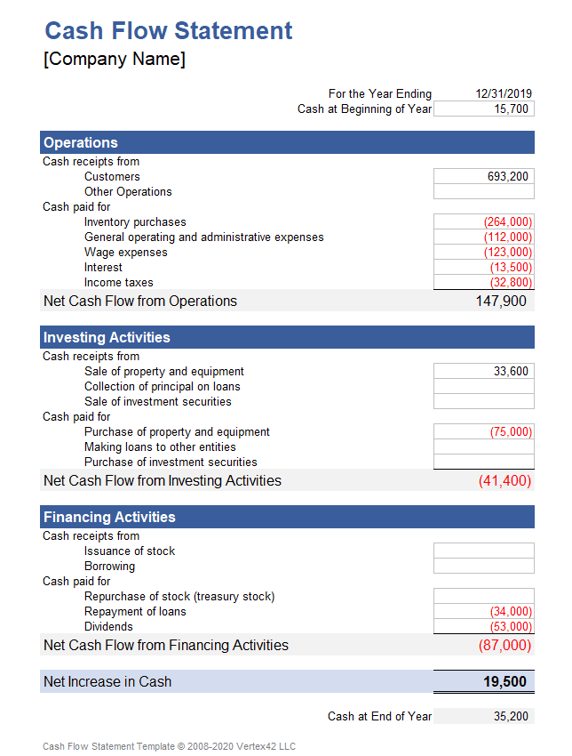 reference template for a restaurant cash flow statement