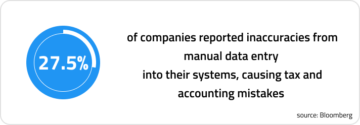 An automated invoice process can save inaccuracies from manual data entry.