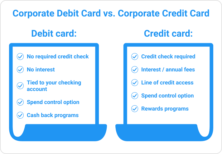 An image highlighting the key differences between a corporate debit card and credit card.