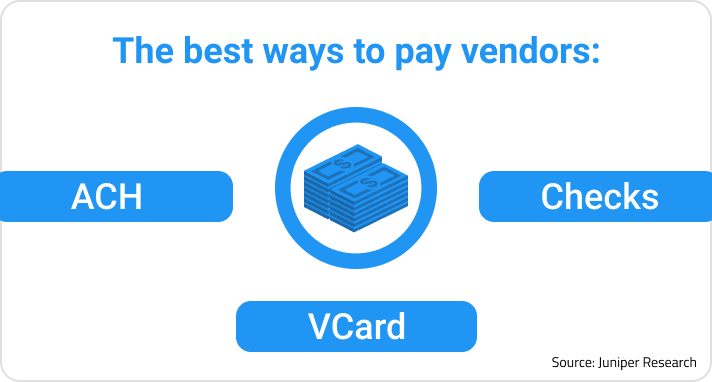 Image listing the three best ways to pay vendors per Juniper Research: ACH, vCard payment, and checks.