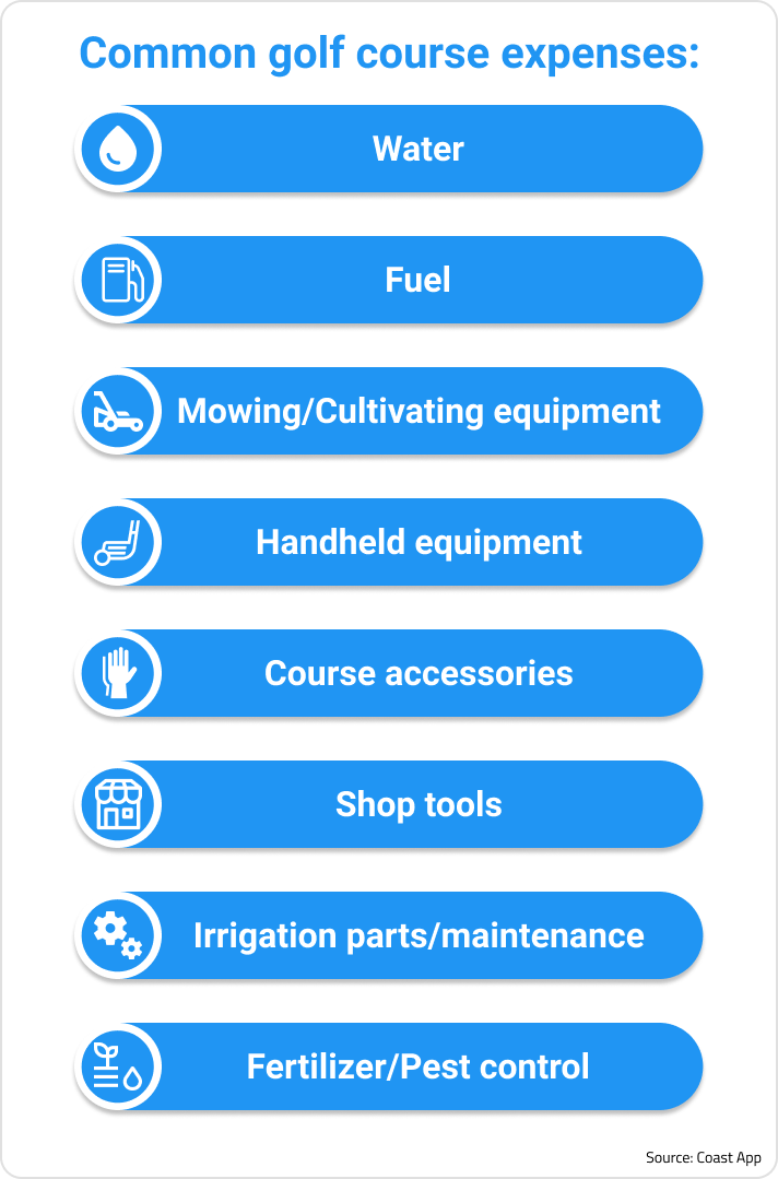Text image with information from Coast App that lists common golf course expenses, including water, fuel, mowing/cultivating equipment, handheld equipment, course accessories, shop tools, irrigation parts/maintenance, and fertilizer/pest control.