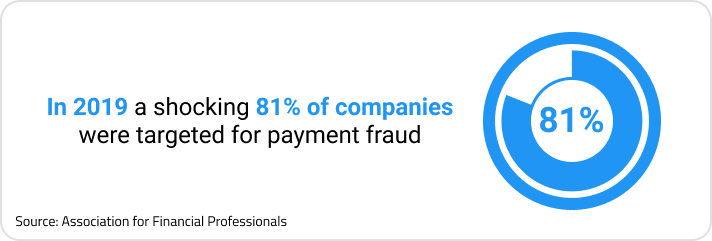 Image text sourced from the Association for Financial Professionals that states "In 2019 a shocking 81% of companies were targeted for payment fraud."