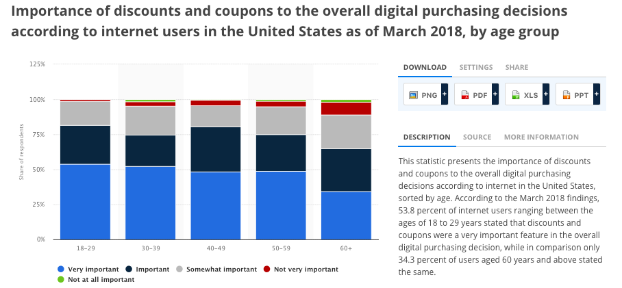 graph showing the importance of an invoice rebate.