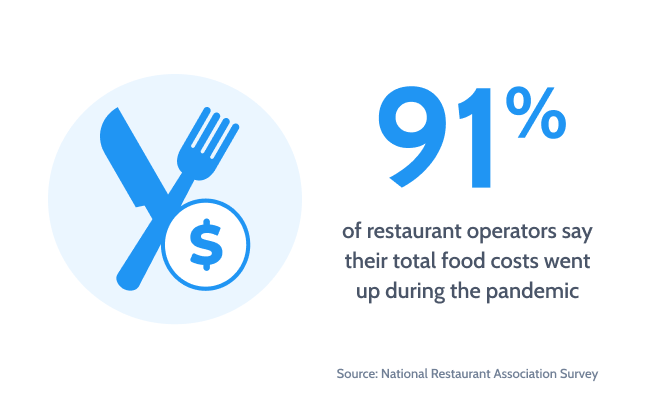 Why AP Automation can save restaurants up to 91% on total food costs.