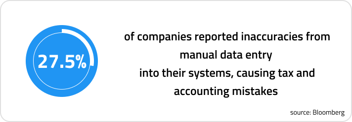 Info text from Bloomberg that states "27.5% of companies reported inaccuracies from manual data entry into their systems, causing tax and accounting mistakes."