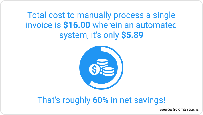 Choosing one of the best ap software on the market could translate to roughly 60% in net savings!