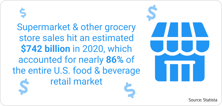 Graphic with text showing the following information from Statista and how automation in grocery stores impacts the U.S. food and beverage retail market.