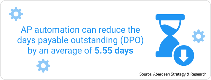 Automation in grocery stores can reduce the days payable outstanding (DPO) by an average of 5.55 days. Source: Aberdeen Strategy and Research