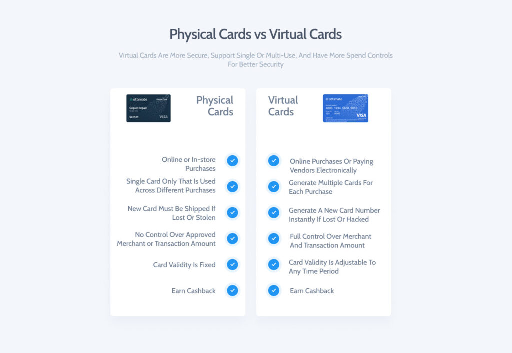 Physical card vs Virtual card
