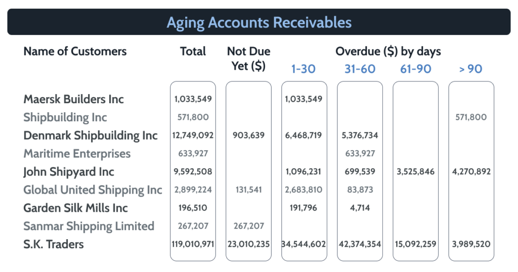refernce template abstract for an aging accounts receivables report